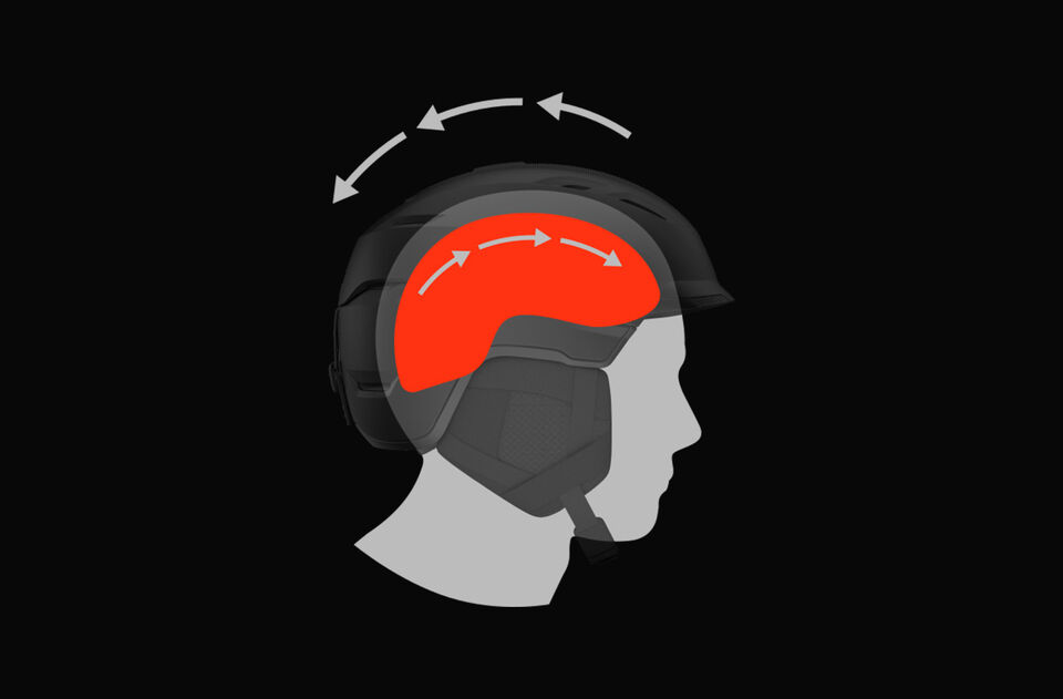 Conception à rotule